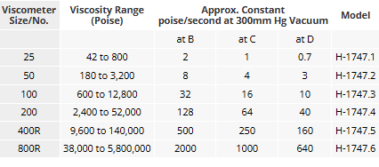 Specifications